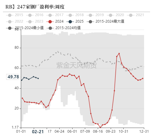 鐵礦：供需形勢(shì)易位