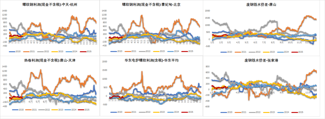 鐵礦：供需形勢(shì)易位