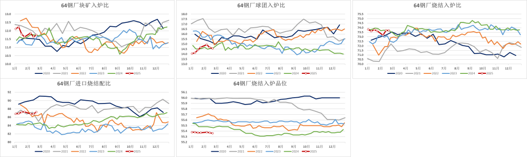 鐵礦：供需形勢(shì)易位