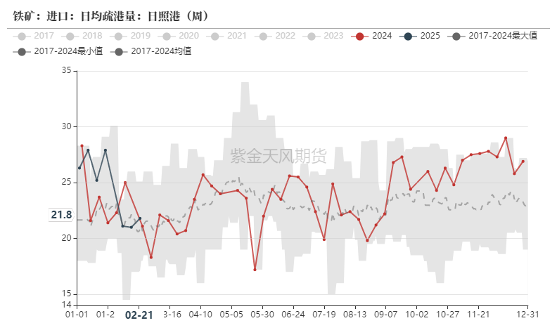 鐵礦：供需形勢(shì)易位