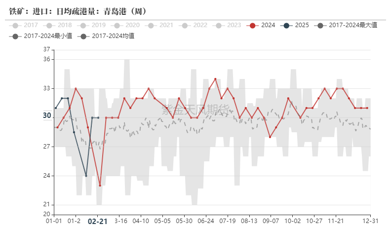 鐵礦：供需形勢(shì)易位