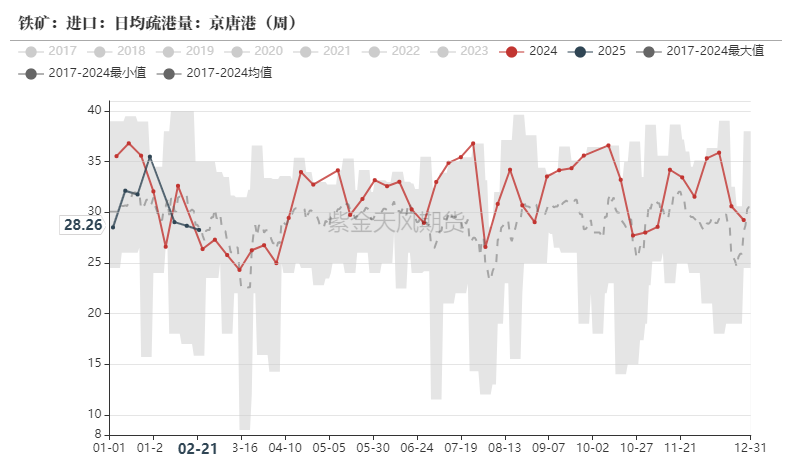 鐵礦：供需形勢(shì)易位