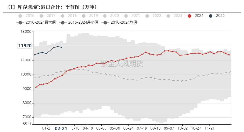 鐵礦：供需形勢(shì)易位