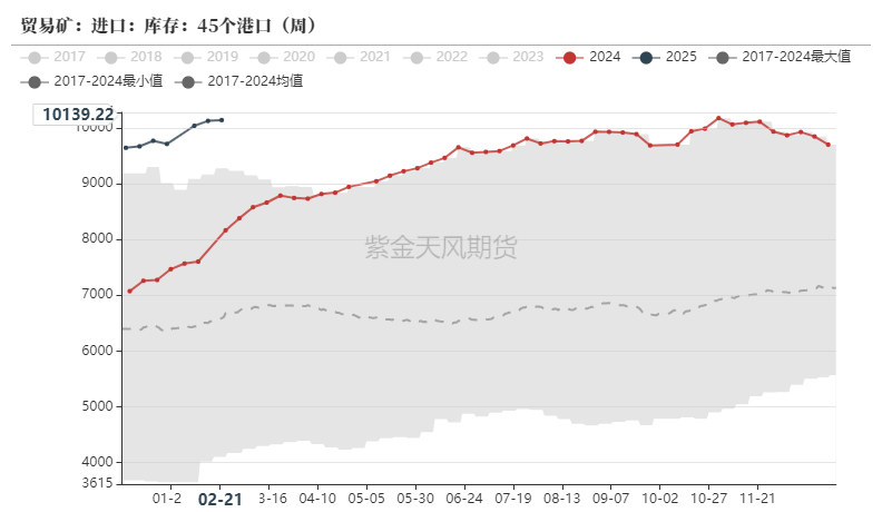 鐵礦：供需形勢(shì)易位