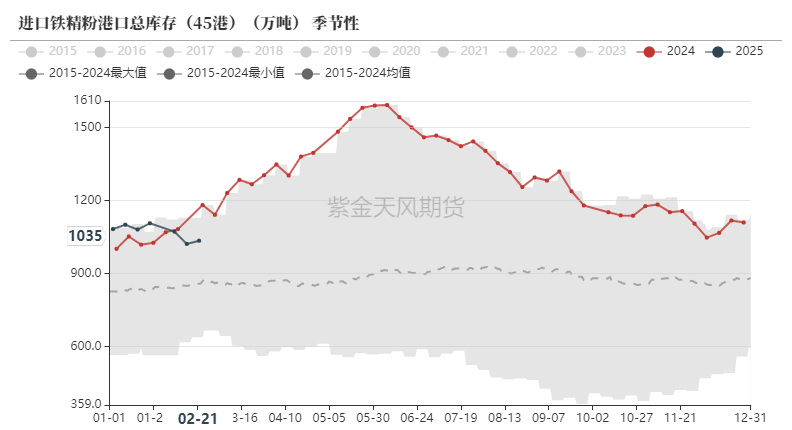 鐵礦：供需形勢(shì)易位