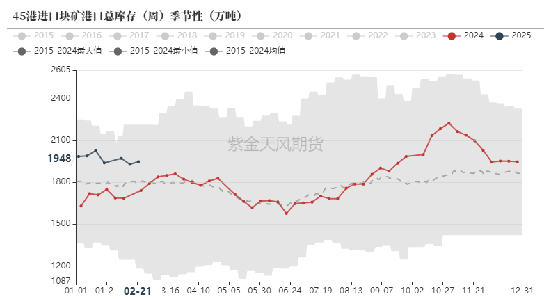 鐵礦：供需形勢(shì)易位