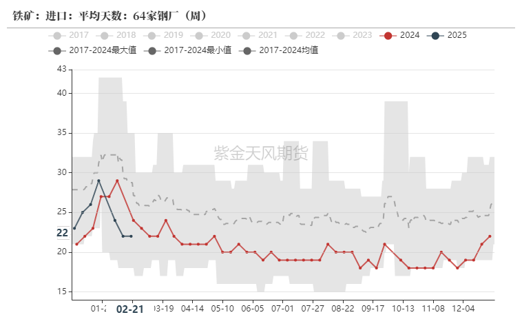 鐵礦：供需形勢(shì)易位