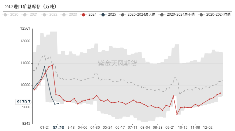 鐵礦：供需形勢(shì)易位