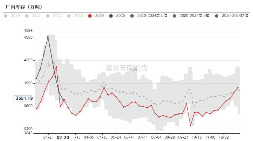 鐵礦：供需形勢(shì)易位