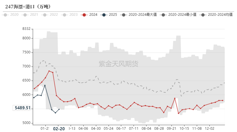 鐵礦：供需形勢(shì)易位