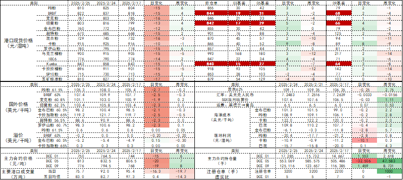 鐵礦：供需形勢(shì)易位