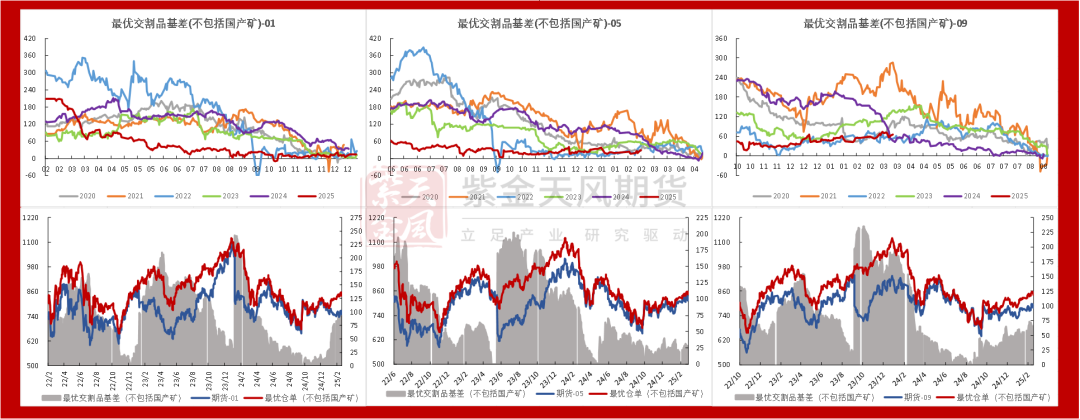 鐵礦：供需形勢(shì)易位