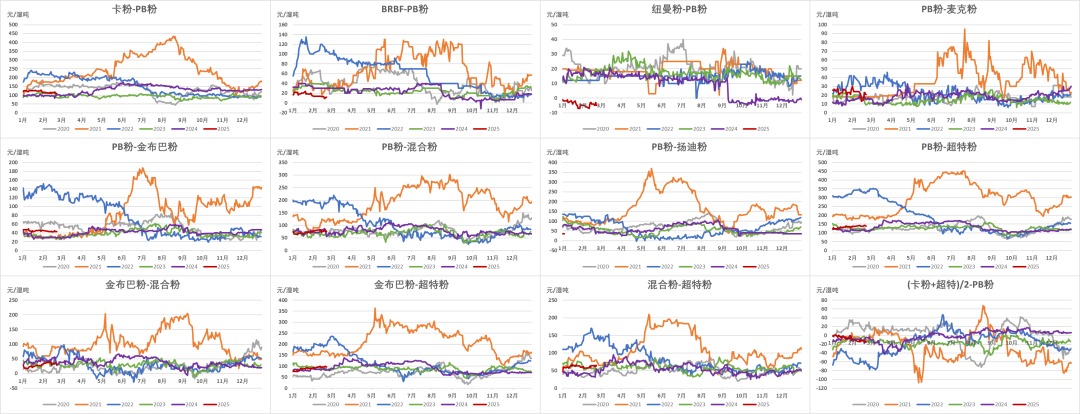 鐵礦：供需形勢(shì)易位