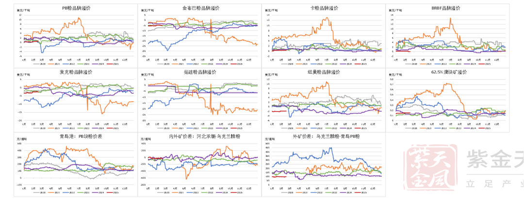 鐵礦：供需形勢(shì)易位