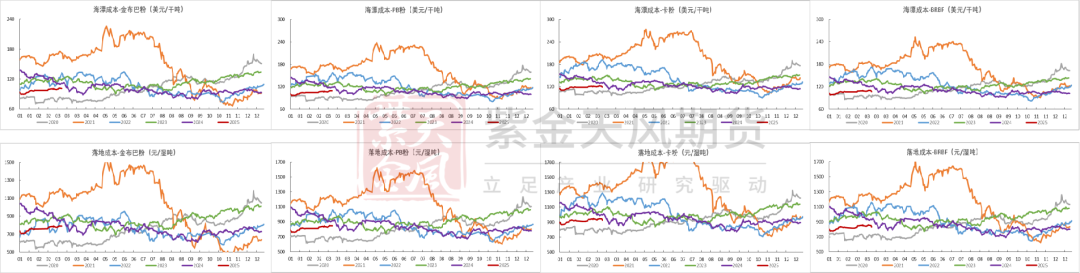 鐵礦：供需形勢(shì)易位