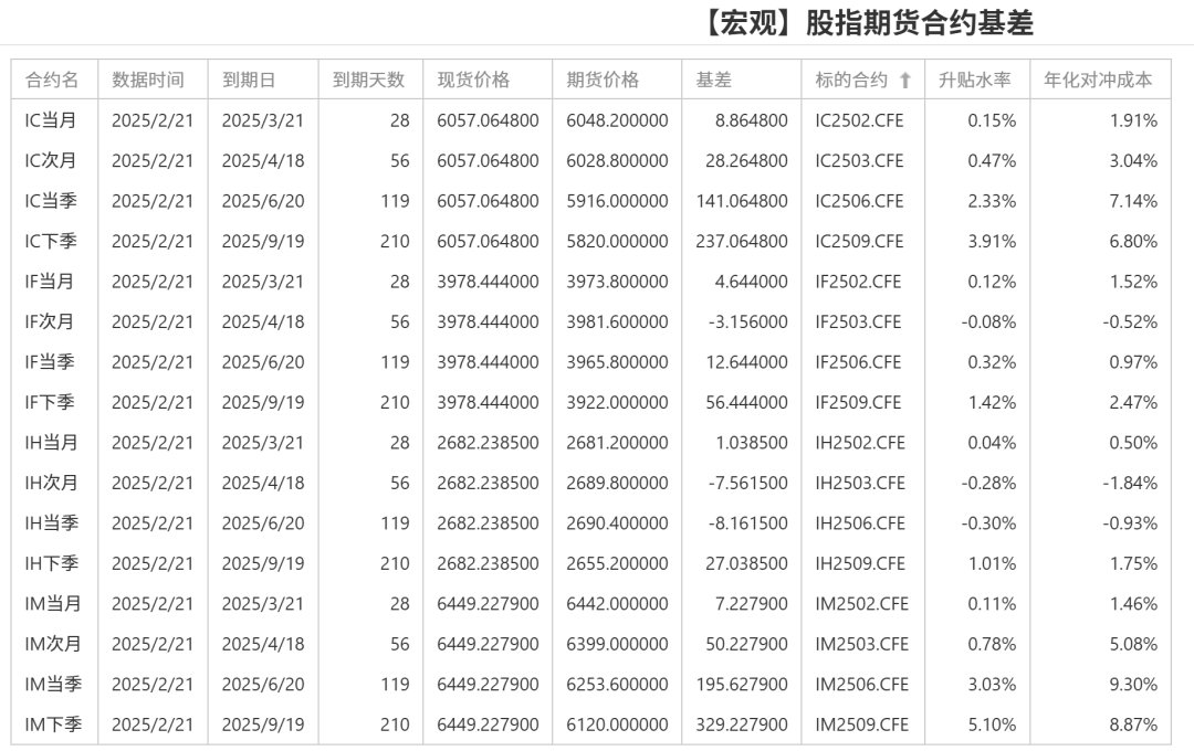 股指：消化套牢盤壓力，股指有望創(chuàng)出新高