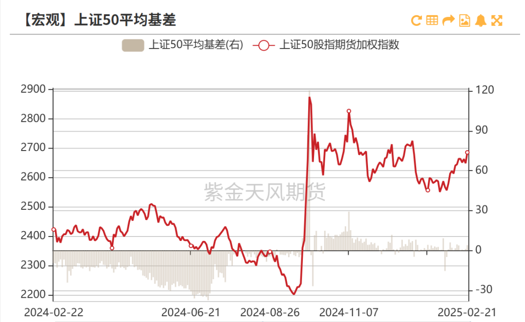 股指：消化套牢盤壓力，股指有望創(chuàng)出新高