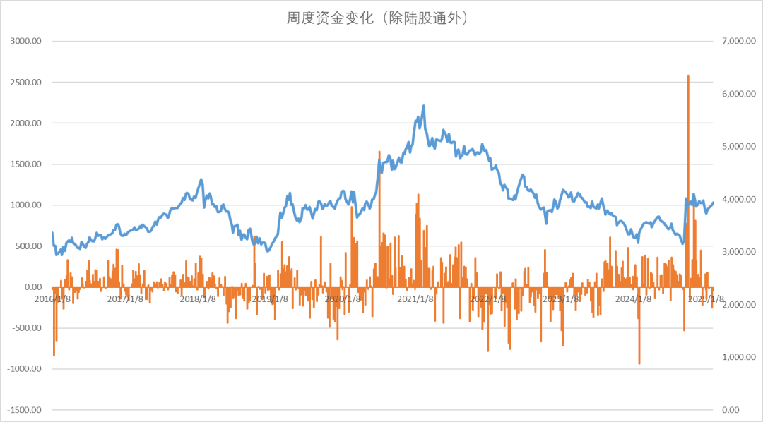 股指：消化套牢盤壓力，股指有望創(chuàng)出新高