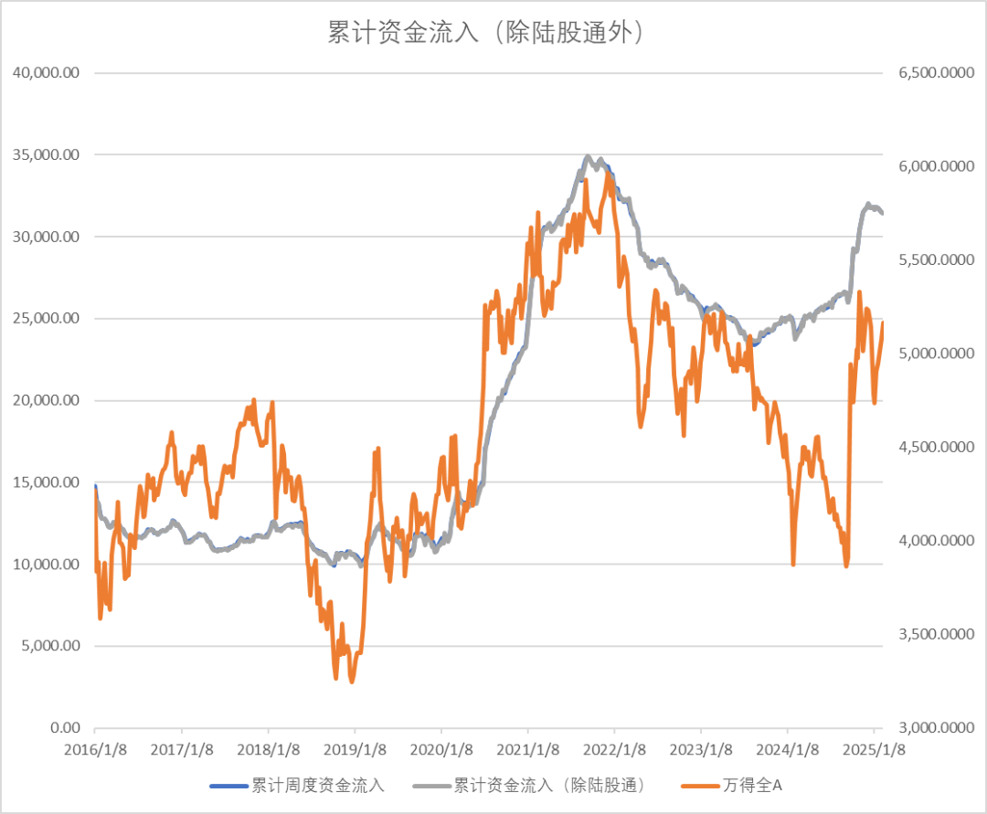 股指：消化套牢盤壓力，股指有望創(chuàng)出新高