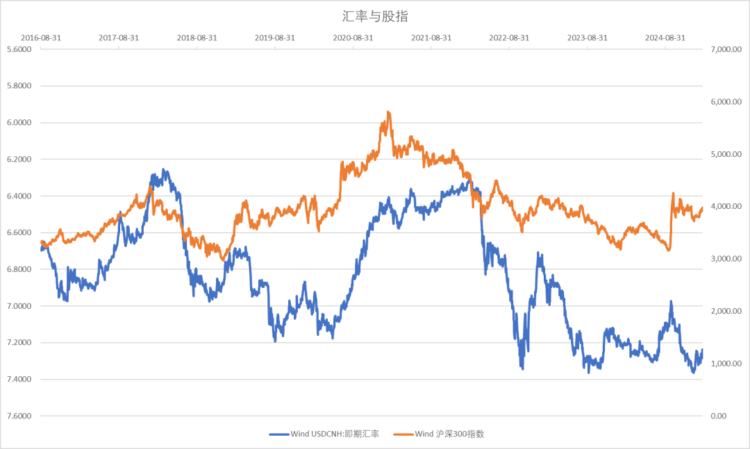 股指：消化套牢盤壓力，股指有望創(chuàng)出新高