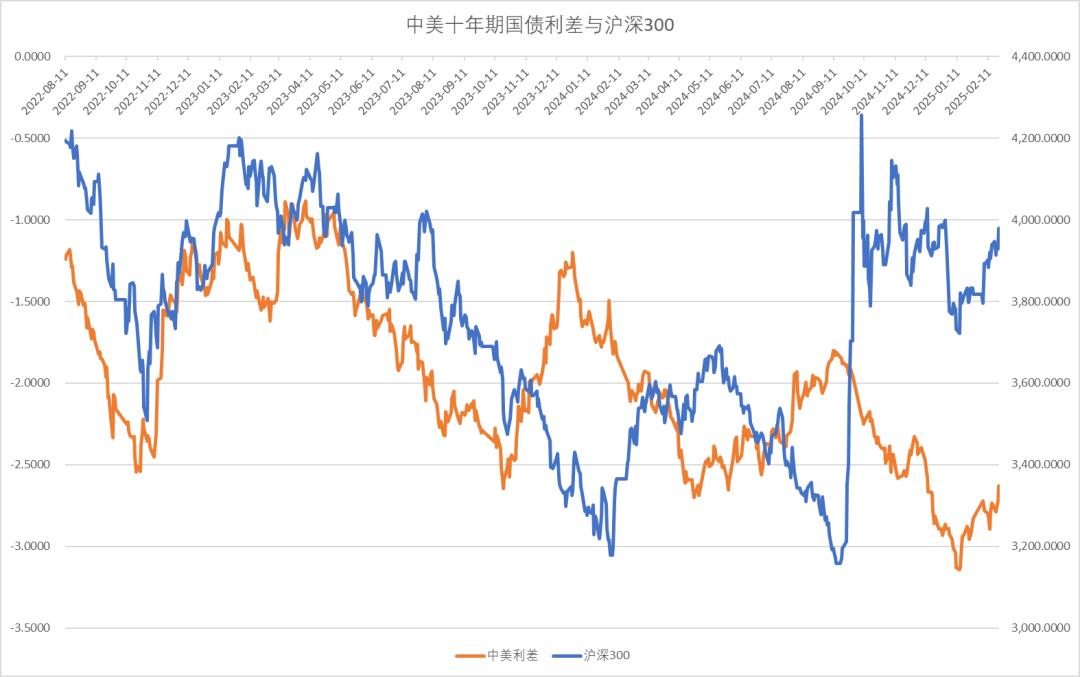 股指：消化套牢盤壓力，股指有望創(chuàng)出新高