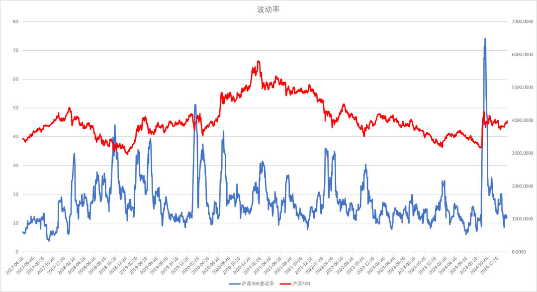 股指：消化套牢盤壓力，股指有望創(chuàng)出新高