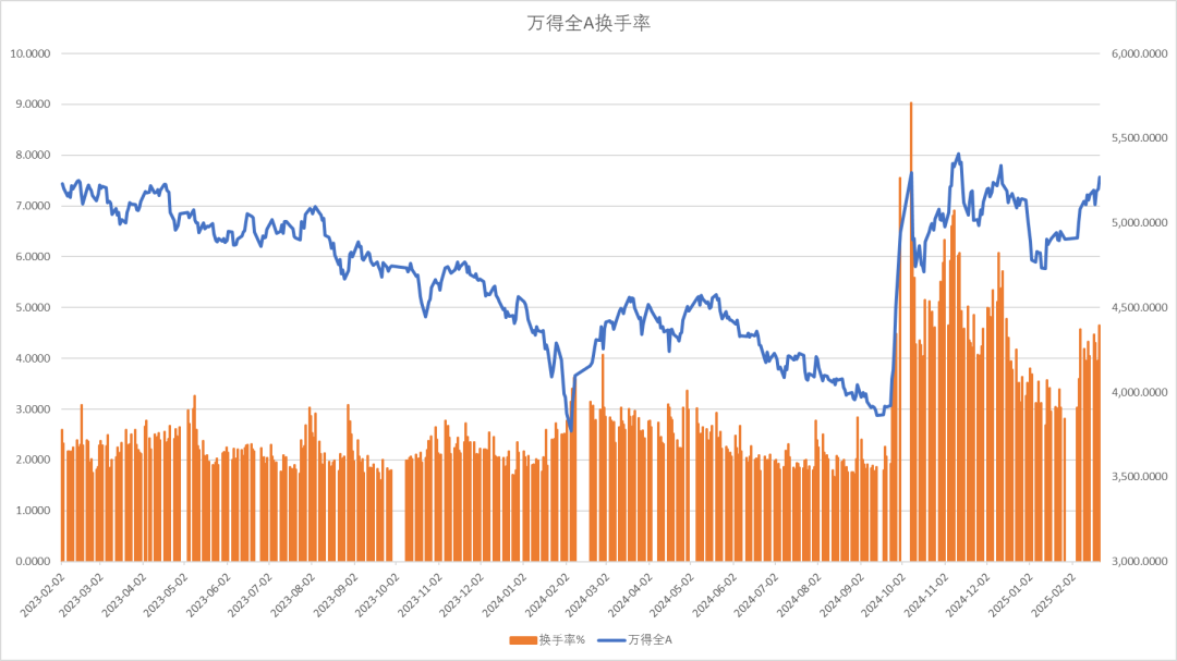 股指：消化套牢盤壓力，股指有望創(chuàng)出新高