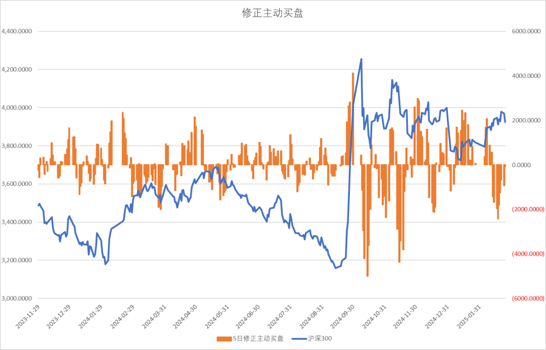 股指：消化套牢盤壓力，股指有望創(chuàng)出新高