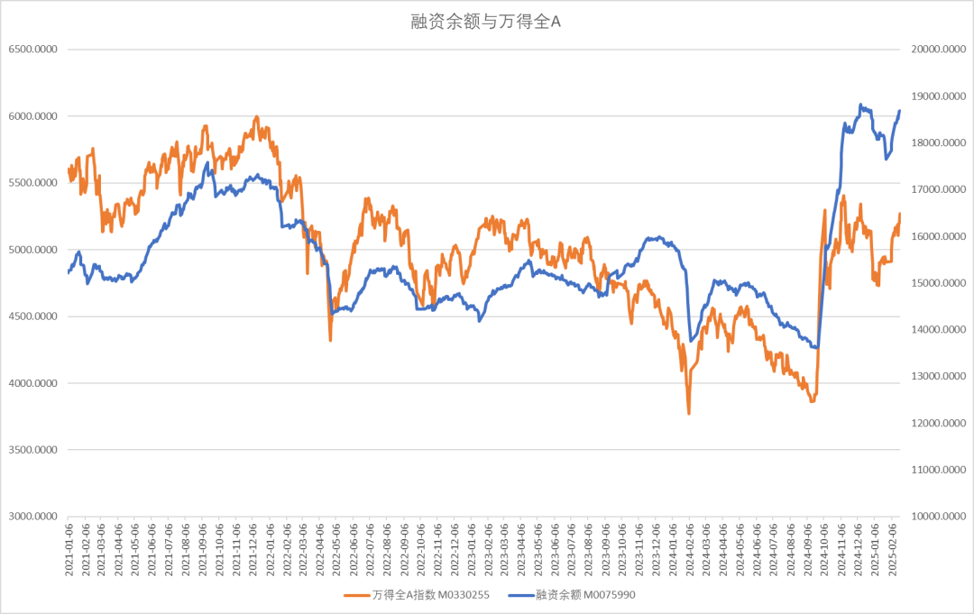 股指：消化套牢盤壓力，股指有望創(chuàng)出新高