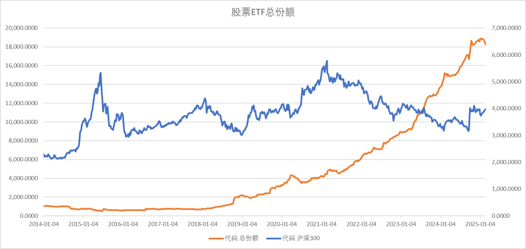 股指：消化套牢盤壓力，股指有望創(chuàng)出新高