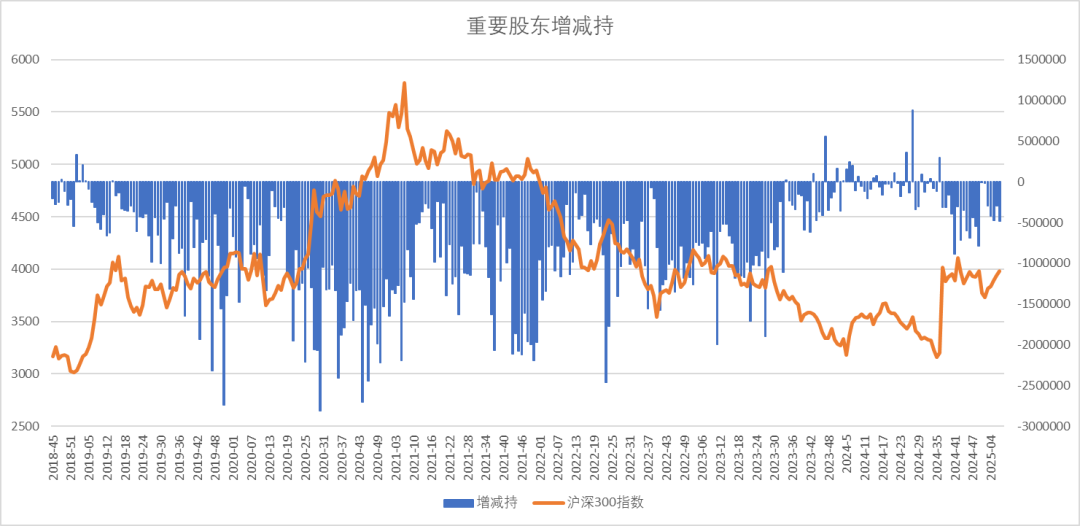 股指：消化套牢盤壓力，股指有望創(chuàng)出新高