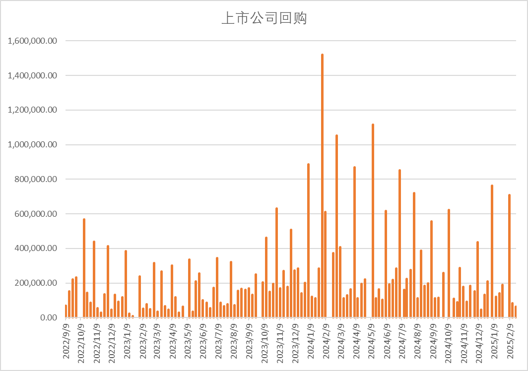 股指：消化套牢盤壓力，股指有望創(chuàng)出新高