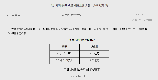 央行：2月開展了14000億元買斷式逆回購操作