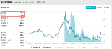 無懼回調(diào)，南下逆市爆買119億！港股互聯(lián)網(wǎng)ETF（513770）失守10日線，介入時機到？