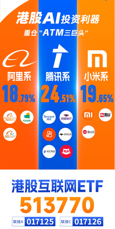 無懼回調(diào)，南下逆市爆買119億！港股互聯(lián)網(wǎng)ETF（513770）失守10日線，介入時機到？