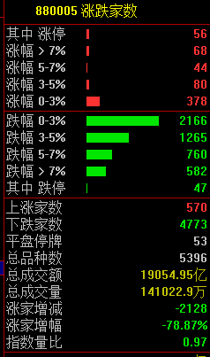 關(guān)注丨黑色星期五！原因，找到了