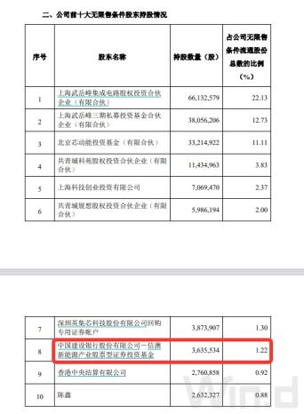 “頂流”調倉路徑曝光：謝治宇建倉吉祥航空，馮明遠調倉英集芯，趙楓減持三諾生物