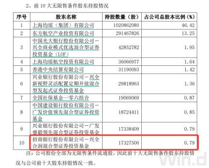 “頂流”調倉路徑曝光：謝治宇建倉吉祥航空，馮明遠調倉英集芯，趙楓減持三諾生物