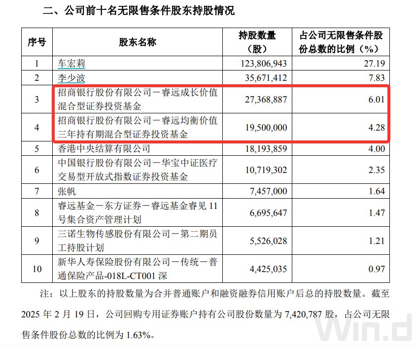 “頂流”調倉路徑曝光：謝治宇建倉吉祥航空，馮明遠調倉英集芯，趙楓減持三諾生物