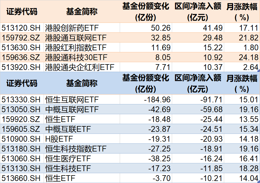 基民傻眼了！剛有點(diǎn)行情，機(jī)構(gòu)就玩高拋，2月逾千億資金借道ETF落袋為安，但這些題材正被瘋狂掃貨