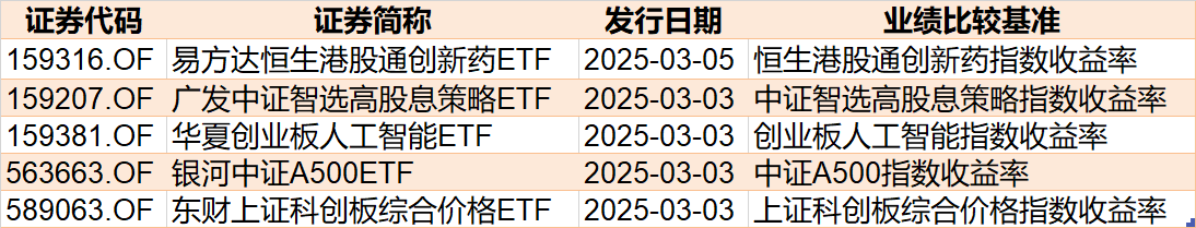 基民傻眼了！剛有點(diǎn)行情，機(jī)構(gòu)就玩高拋，2月逾千億資金借道ETF落袋為安，但這些題材正被瘋狂掃貨