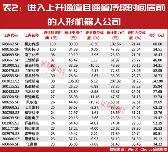 “超級(jí)牛散”開(kāi)始重倉(cāng)！多股進(jìn)入上升通道！這個(gè)賽道徹底火了