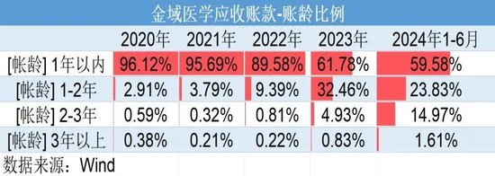 巨虧4億元反分紅4億元！金域醫(yī)學(xué)“掏空式”操作惹爭(zhēng)議