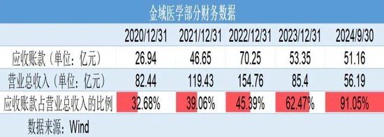 巨虧4億元反分紅4億元！金域醫(yī)學(xué)“掏空式”操作惹爭(zhēng)議