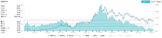 白酒龍頭重磅發(fā)聲！吃喝板塊再續(xù)攻勢，食品ETF（515710）盤中上探1.79%！機(jī)構(gòu)：食飲板塊上行行情有望延續(xù)