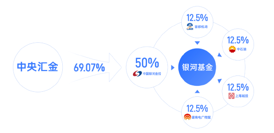 任職4年4月！銀河基金高管變更：副總經(jīng)理徐琳離任