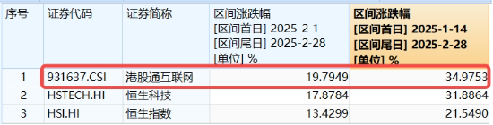 沖高回落，港股互聯(lián)網(wǎng)波動(dòng)加劇，如何應(yīng)對(duì)？機(jī)構(gòu)：牛市多急跌