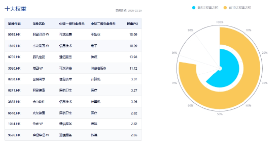 沖高回落，港股互聯(lián)網(wǎng)波動(dòng)加劇，如何應(yīng)對(duì)？機(jī)構(gòu)：牛市多急跌