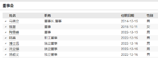 財(cái)通證券資管新任葉曉明為總經(jīng)理助理 曾任職于德邦證券