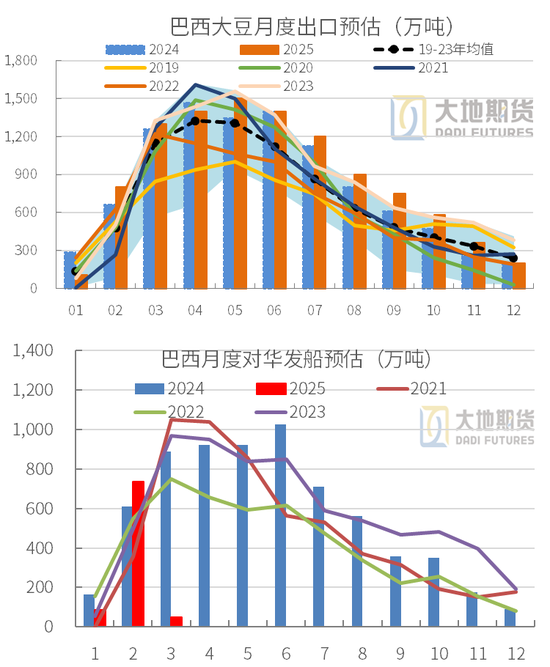 豆粕：中美貿(mào)易再起紛爭